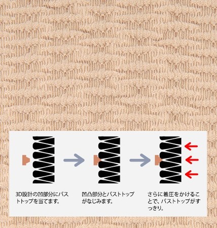 バストトップが目立たない構造