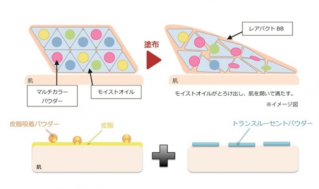 　　　　表面をパウダーがカバー