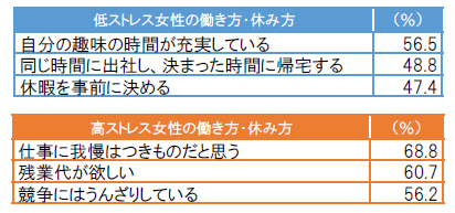 ※共通していた項目「仕事は効率良く進めたい」「有給休暇が取りやすい環境がいい」「会議は時間を短く行うべき」などを除いて集計