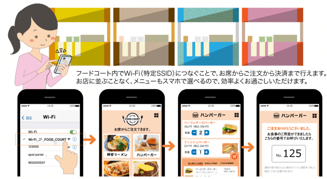Wi-Fiオーダーシステム特許の応用3