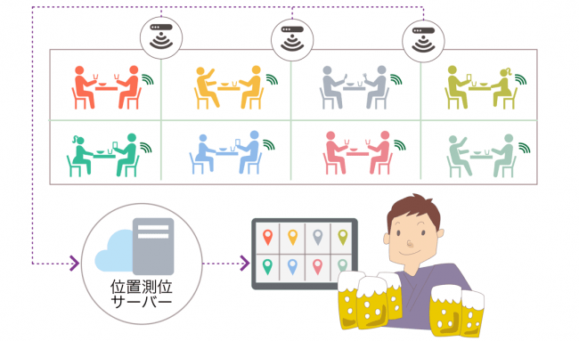 Wi-Fiオーダーシステム特許の応用1