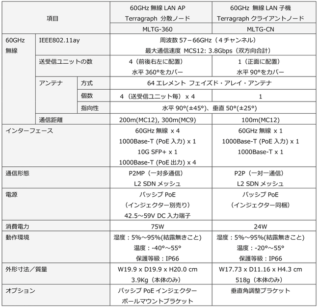 主な仕様