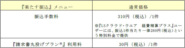 ※受領した請求書をMJSに郵送いただき、MJSが振込予定データの登録を代行するオプションサービス。