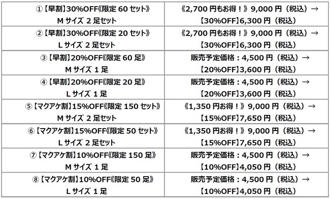 販売価格