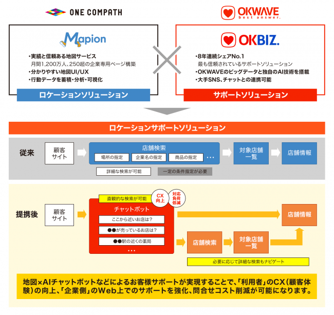 協業スキーム概要