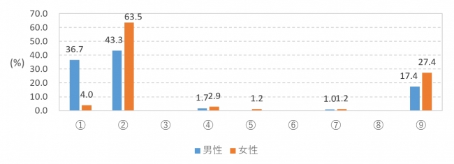 40代（40歳～49歳