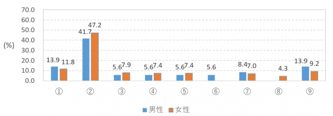 20代（20歳～29歳）