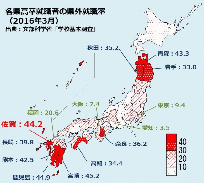 各県高卒就職者の県外就職率は全国3位