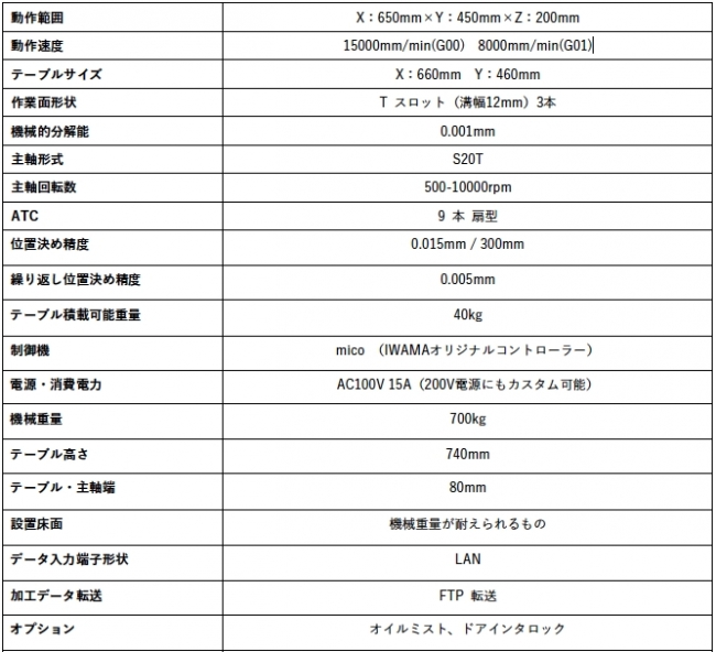 製品スペック