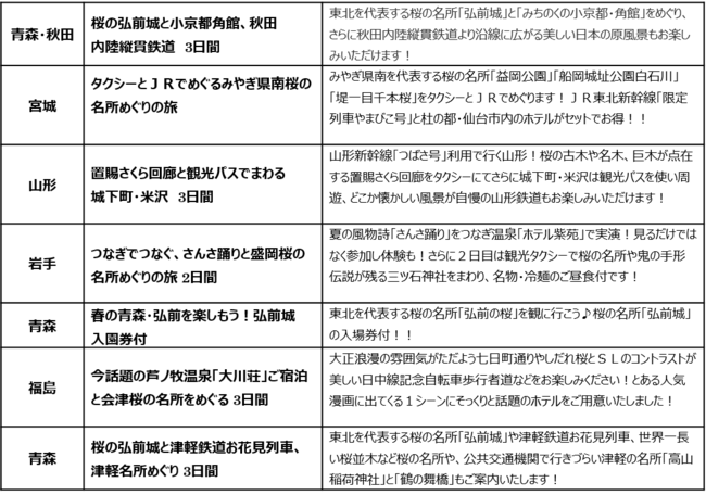 ※順次、新しい企画やコースを特集ページでご紹介してまいります