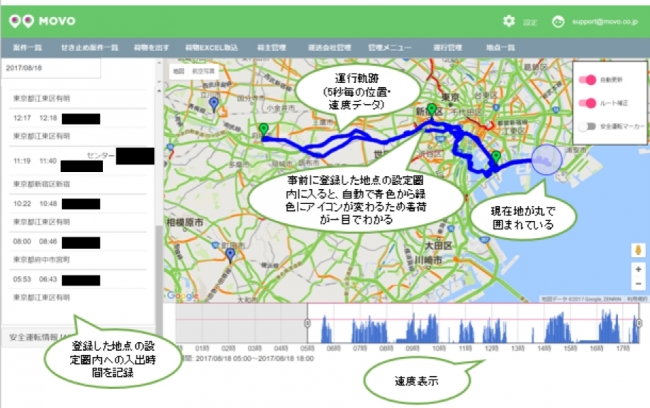 MOVOクラウドシステムの動態管理画面  