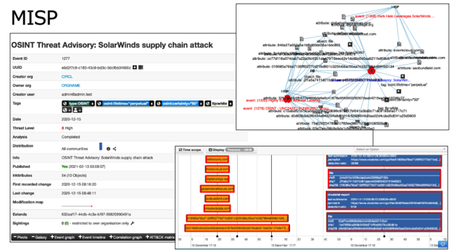 Malware Information Sharing Platform & Threat Sharing