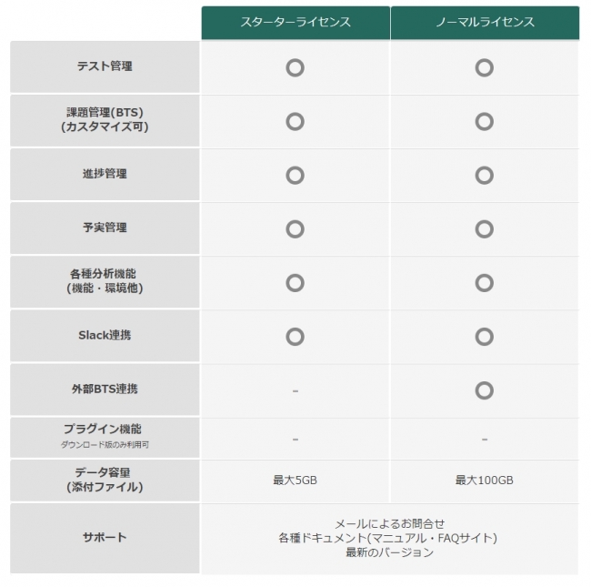 『ノーマルライセンス』『スターターライセンス』の機能一覧