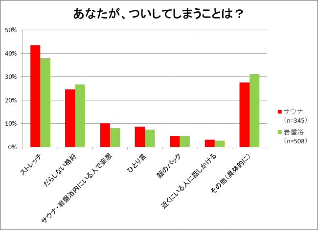 あなたが、ついしてしまうことは？