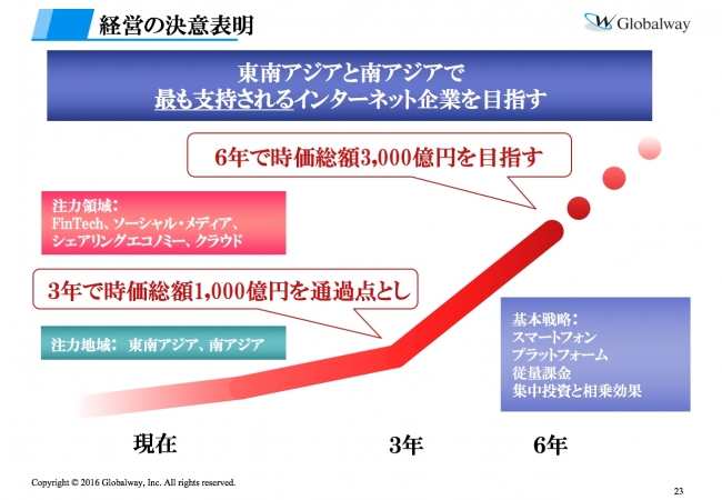 決算説明資料より決意表明