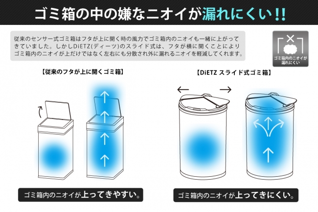 ゴミ箱のニオイが外に漏れにくい仕組み