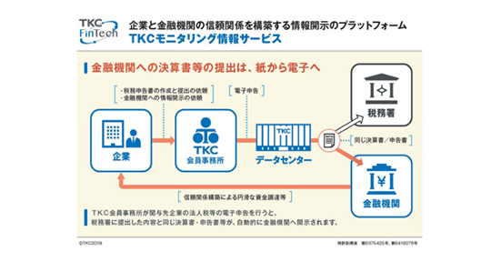 ◆ＴＫＣモニタリング情報サービスのスキーム