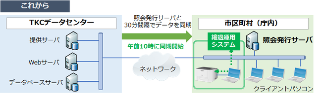 新たな「BCP対策」支援