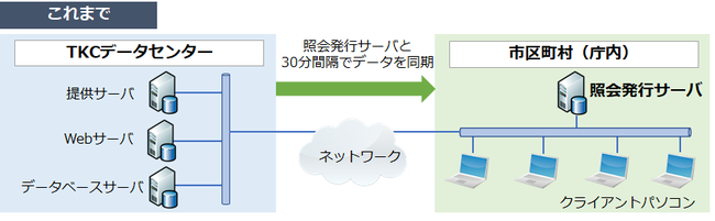 これまでの「BCP対策」支援