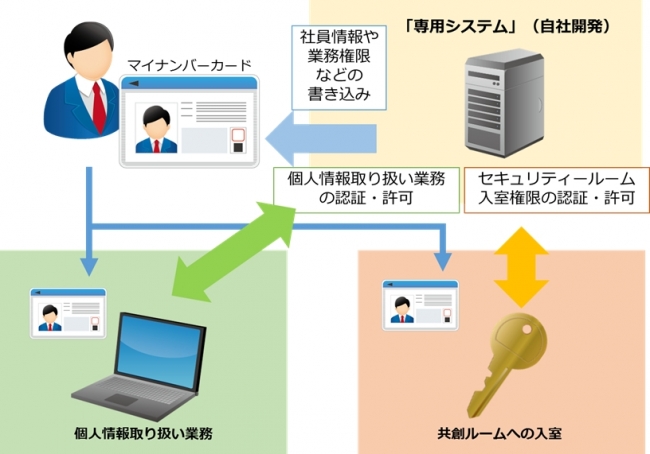 社内利用イメージ図