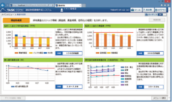 「財務指標のグラフ表示」機能