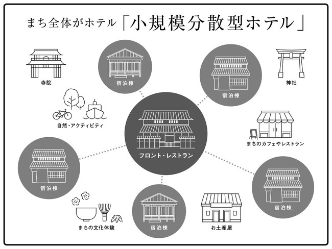 まちに溶け込む分散型ホテルだからこそ、まちなみ、客室、いたるところでその土地や歴史を体感頂けます。