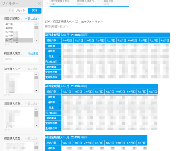 LTV分析レポート