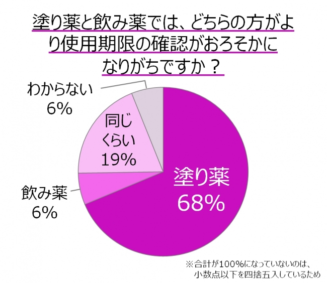 グラフ2