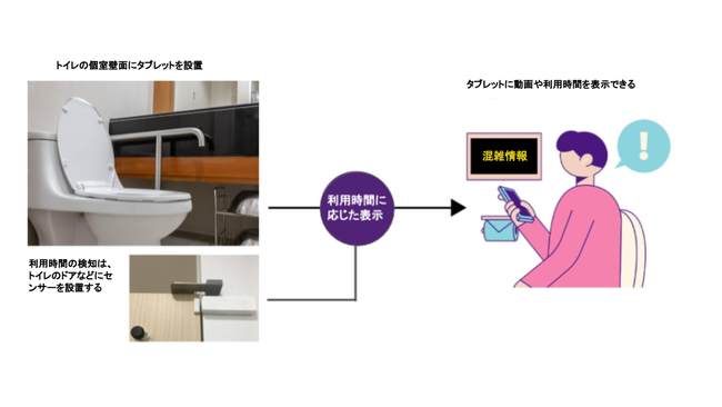 画像）空き状況可視化の仕組み