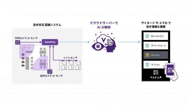 空き状況配信サービスのイメージ