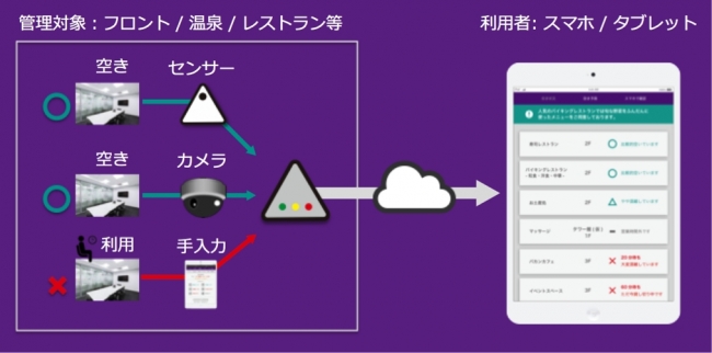 ORIVAのサービス実現方式のコンセプト