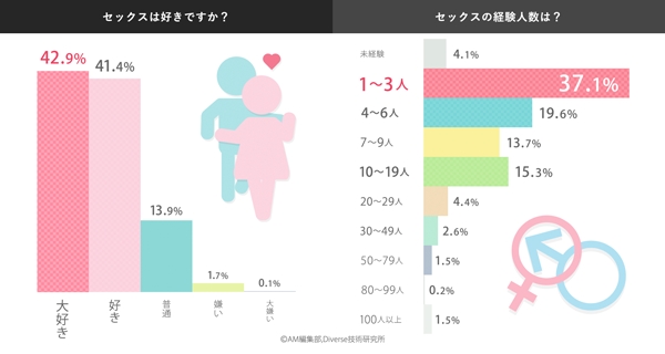 性について