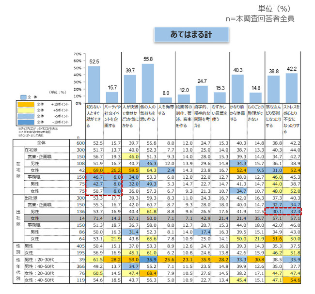 性格②（あてはまる計）