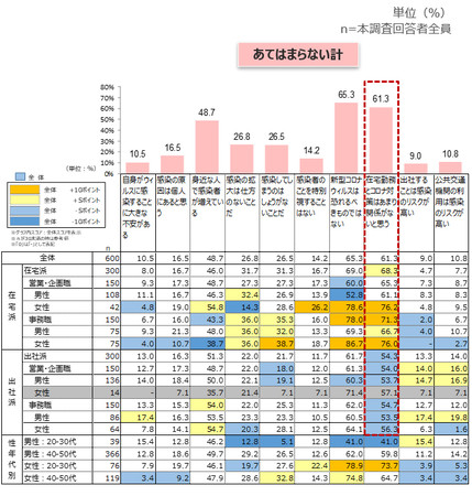 新型コロナへの不安（あてはまらない計）