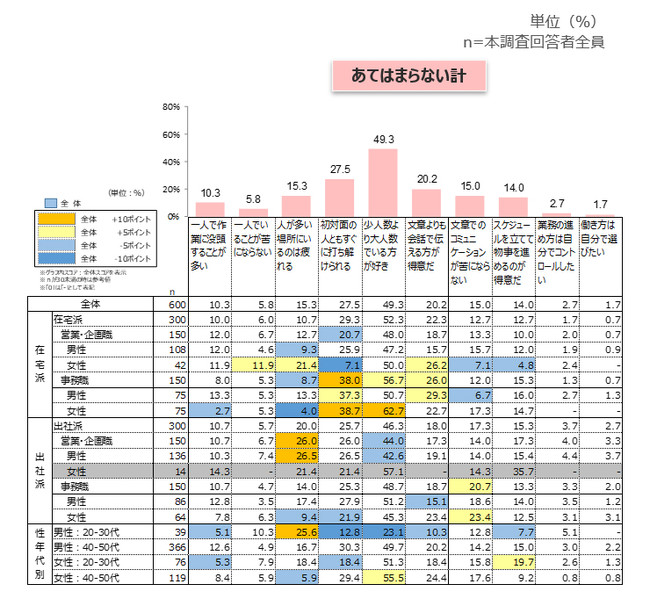 性格①（あてはまらない計）