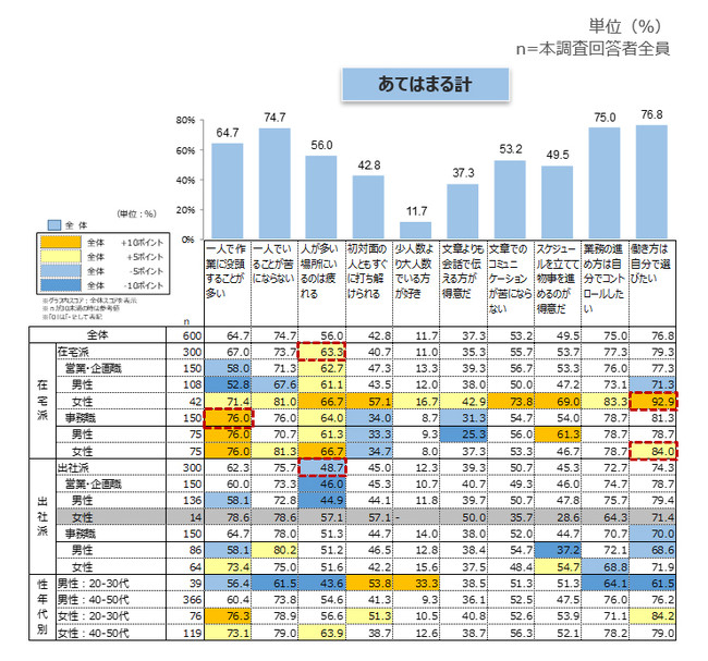 性格①（あてはまる計）