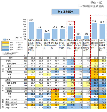 新型コロナへの不安（あてはまる計）