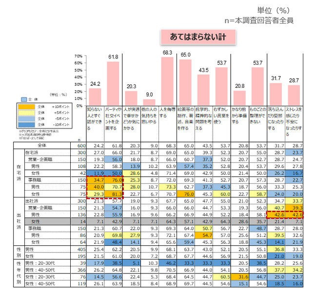 性格②（あてはまらない計）