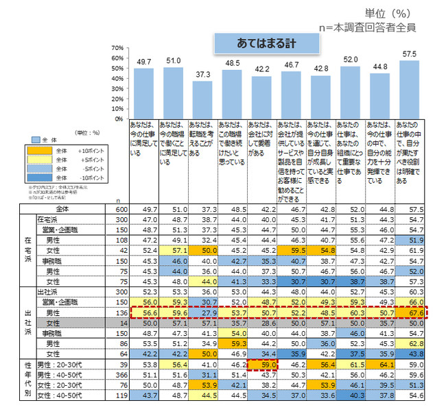 仕事・会社への感情（あてはまる計）