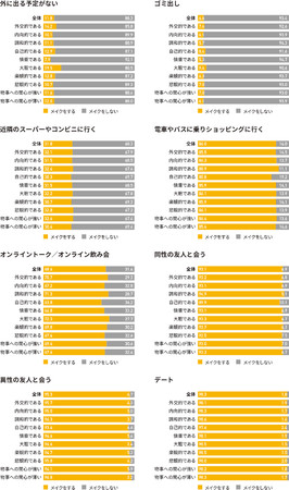 メイクをするシチュエーション