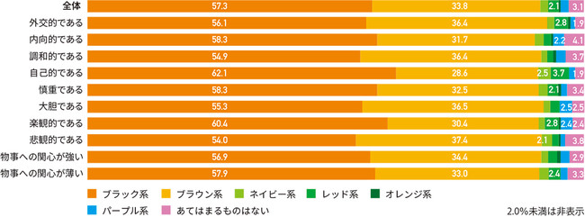 メイクの色【マスカラ】