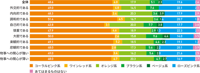 メイクの色【チーク】