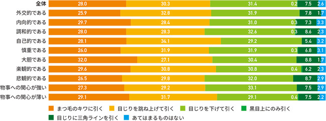 メイクの仕方【アイライン】