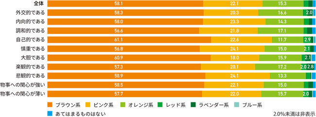 メイクの色【アイシャドウ】