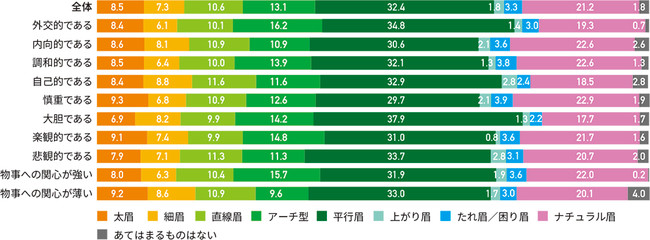 メイクの仕方【眉毛】