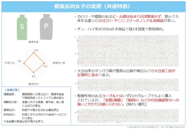 健康志向女子の実態（共通特徴）