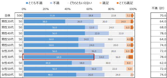 マスク2枚配布の支持率