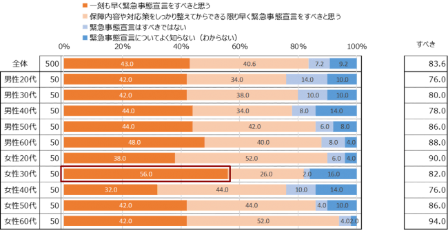 緊急事態宣言の是非