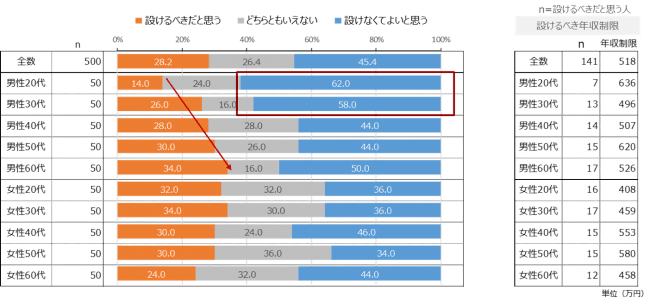 一律10万円支給の年収制限の是非