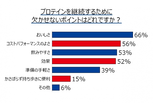 グラフ2